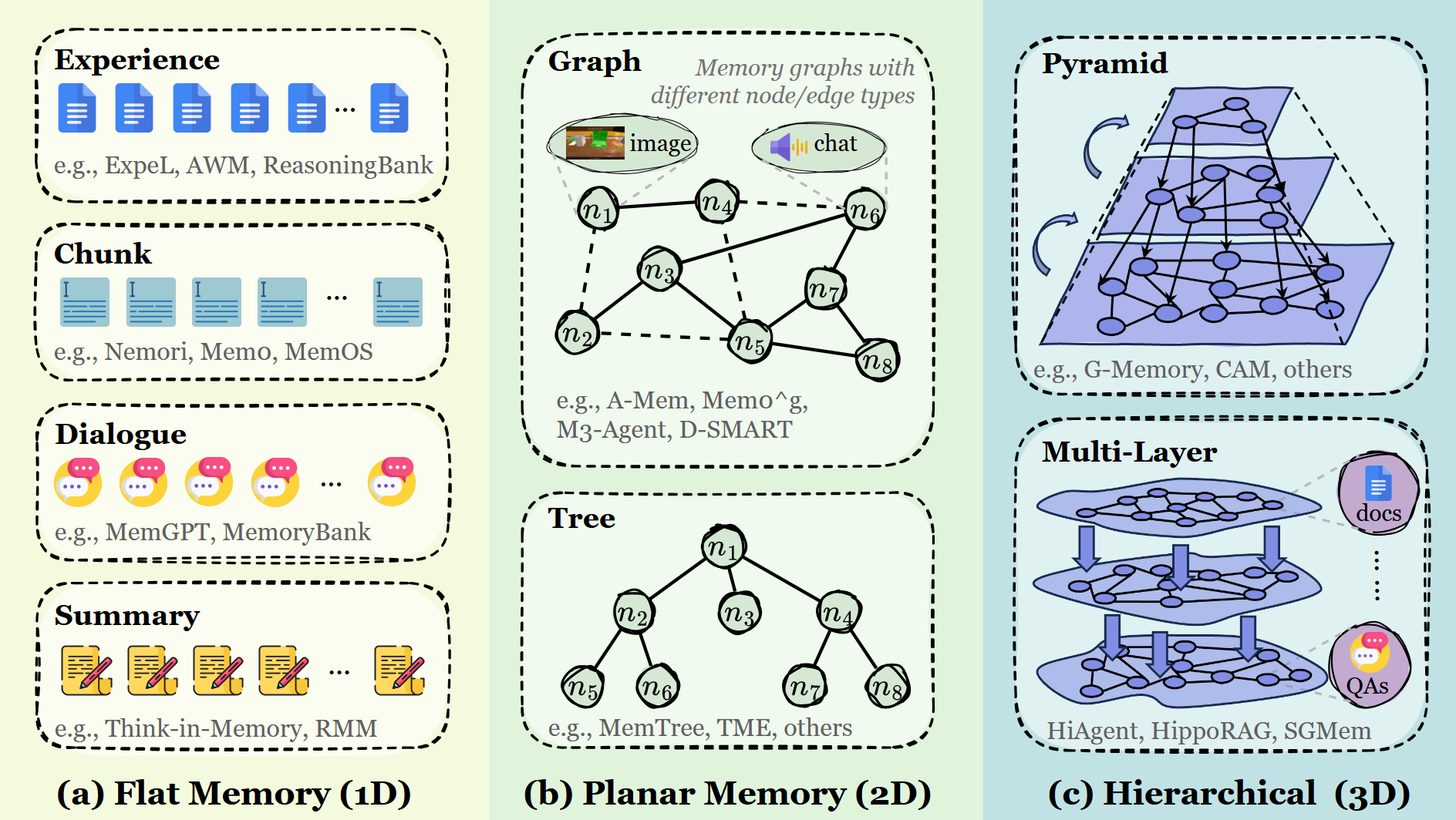 Token_level_memory